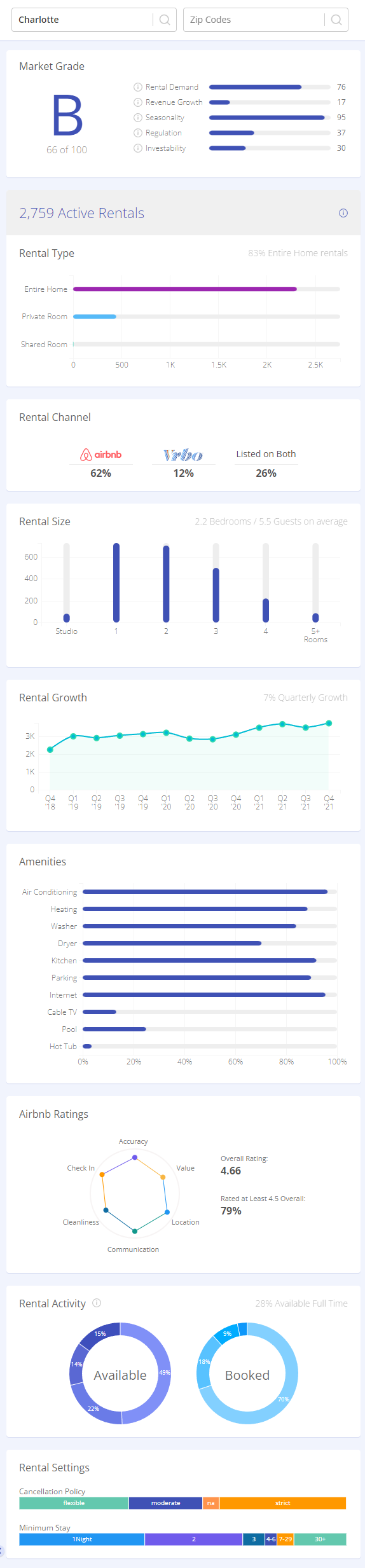 airdna-charlotte-stats-02